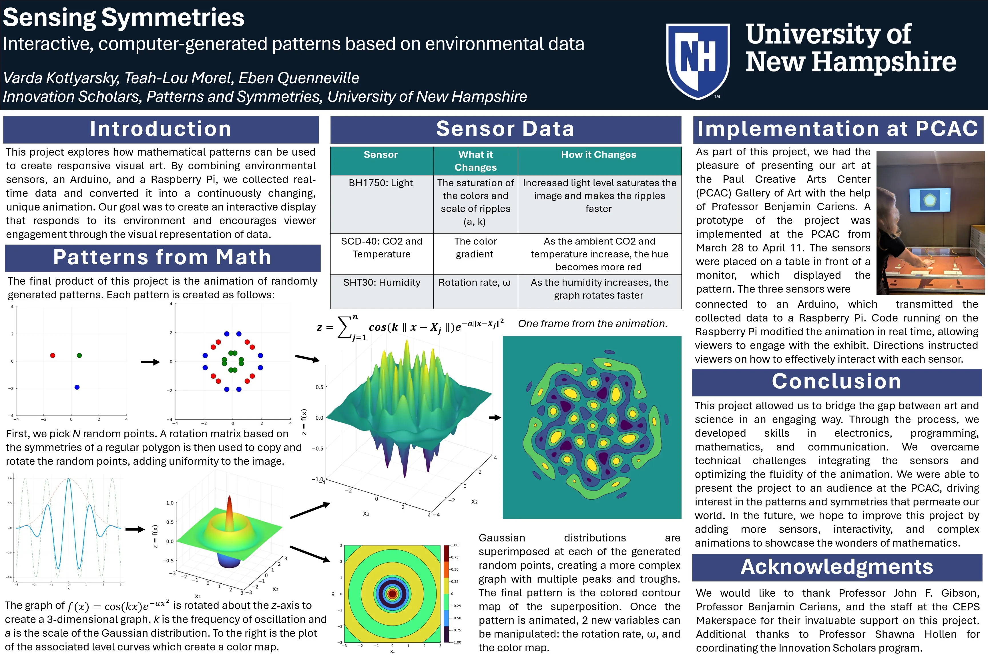 Sensing Symmetries Poster